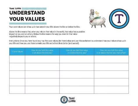 13 Worksheets For Identifying Your Core Values Personal Core Values