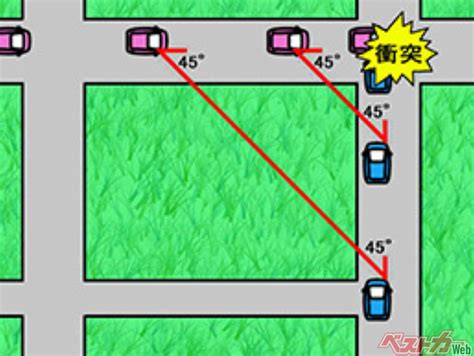 見通しのいい交差点でなぜぶつかる？ 見えてるのに見えてないコリジョンコース現象ってなんだ？ 自動車情報誌「ベストカー」