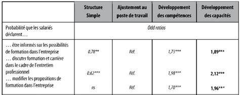 La valeur ajoutée 8211 Formation et répartition TABLE IUT en Ligne