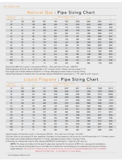 PIPE SIZING CHART Natural Gas : Pipe Sizing Chart / pipe-sizing-chart ...