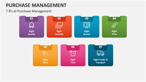 Rs Procurement Overview Presentation Slide Powerpoint Slide Off