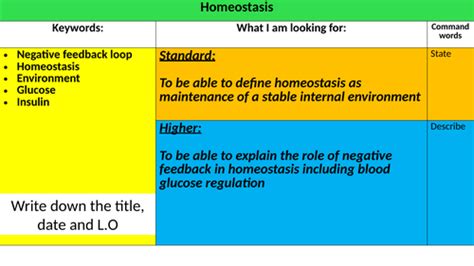 Homeostasis Teaching Resources