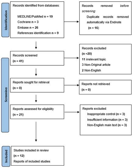 Microorganisms Free Full Text Association Between Helicobacter