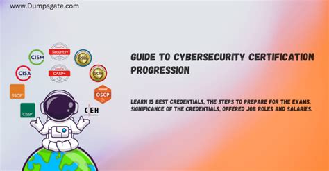 From Novice to Expert: The Definitive Guide to Cybersecurity ...