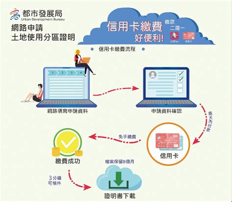 高市推網路申請土地使用分區證明 3分鐘快速取件省時又便利 地產天下 自由電子報