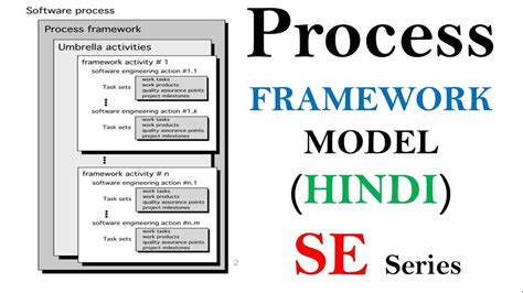 Process Framework Model In Hindi Software Engineering Tutorials Youtube