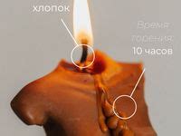 Идеи на тему «Карточки озон свечи» (58) в 2024 г | свеча, инфографика ...