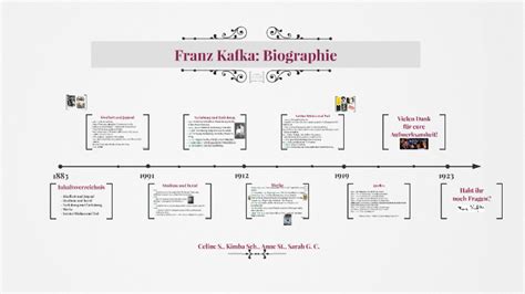 Franz Kafka Biographie By Sarah Gül On Prezi