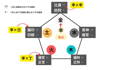 四柱推命の通変星の出し方3つ｜一目でわかる早見表も公開 くりから占い