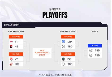 Lck Ck 플레이오프 대진표 커뮤니티 아프리카tv E스포츠