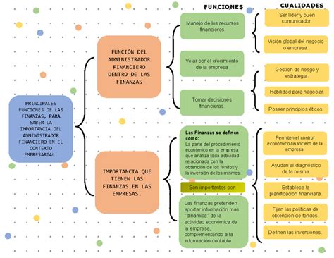 Mapa Conceptual Presupuesto Publico Finanzas Publicas Uvm Studocu