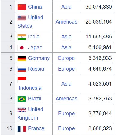 Top 10 Gdp Countries 2023 World Bank PELAJARAN