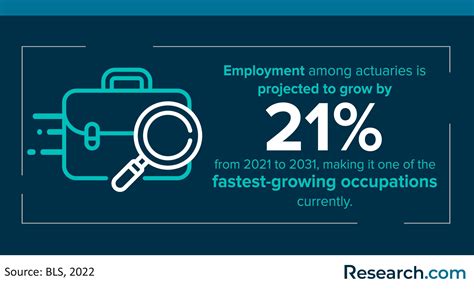 How To Become An Actuary Step By Step Guide For Research