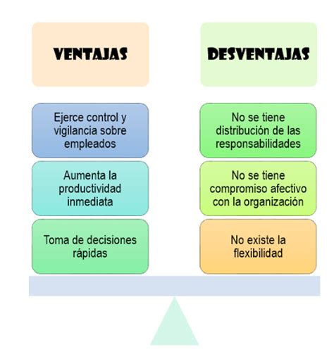 El Papel Del Liderazgo En Los Grupos Liderazgo Autocr Tico