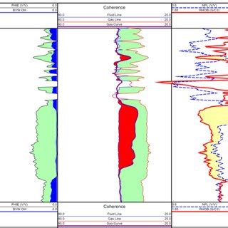 Pdf Quantifying Gas Saturation With Pulsed Neutron Logging An