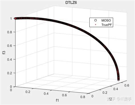 Multiple Objective Snake Optimizermoso Matlab