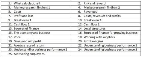 Cash Flow Equations Gcse Tessshebaylo