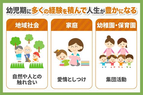 一生に一度しかない、幼児期の教育環境と幼児教育の方向性とは？ 子育て＆教育ひと言コラム 伸芽sクラブ 受験対応型託児所