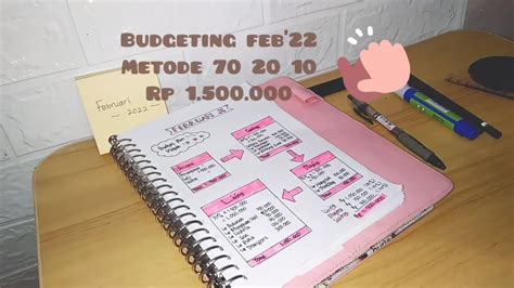 Budgeting Februari Cara Mengatur Keuangan Rumah Tangga