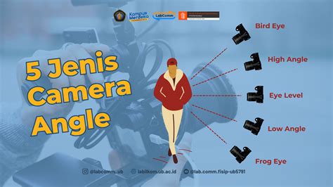 5 Jenis Kamera Angle Laboratorium Komunikasi