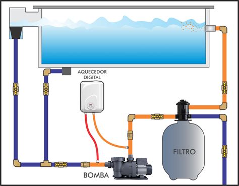 AQUECEDORES CARDAL Aquecedor Para Piscina Digital