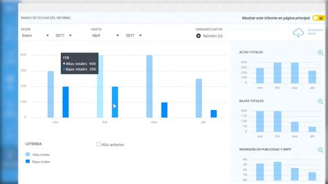 Fitnesskpi Incorpora El Ratio Clave Para Medir La Fidelización Gym