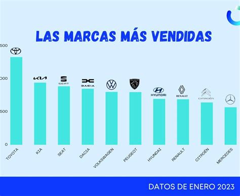 Cu Les Son Las Marcas De Coches M S Vendidas En Espa A Brand Cars