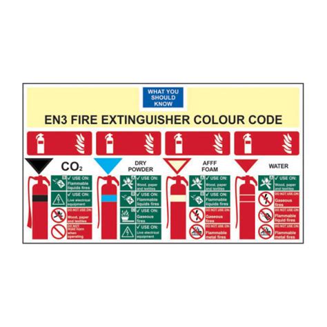 Centurion En3 Fire Extinguisher Colour Chart Sign Non Adhesive Rigid 1mm Pvc Board 600mm X