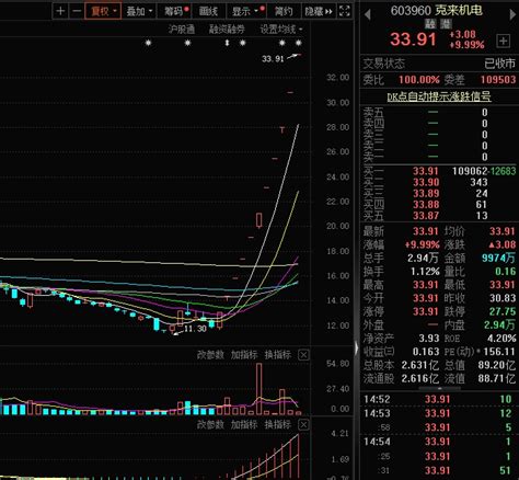 【焦点复盘】沪指时隔3个月重返3000点上方，ai、机器人板块双双爆发，sora概念人气股6天飙升近2倍