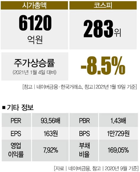 Oem 의류명가 한세실업 본업 위기 본업으로 정면돌파