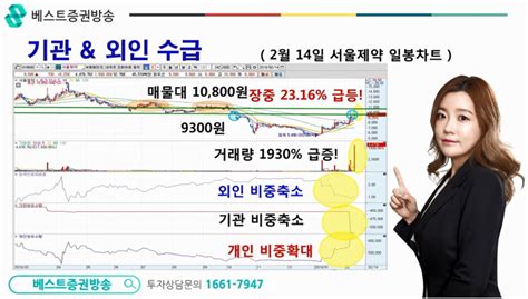 주식추천주 베스트증권방송 도움 받았어요 네이버 블로그