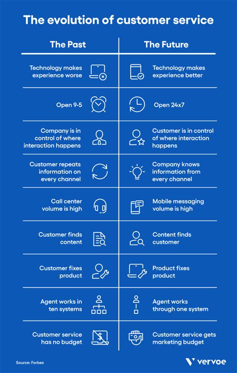 How To Build A Customer Support Team Structure Vervoe