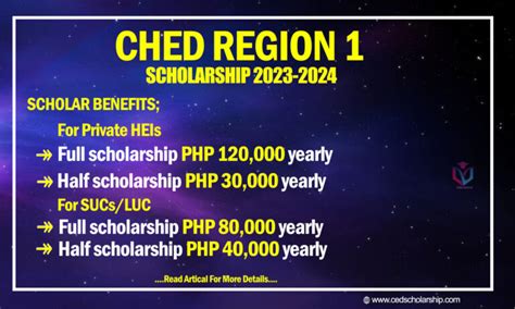 Ched Region Stufaps Online Application