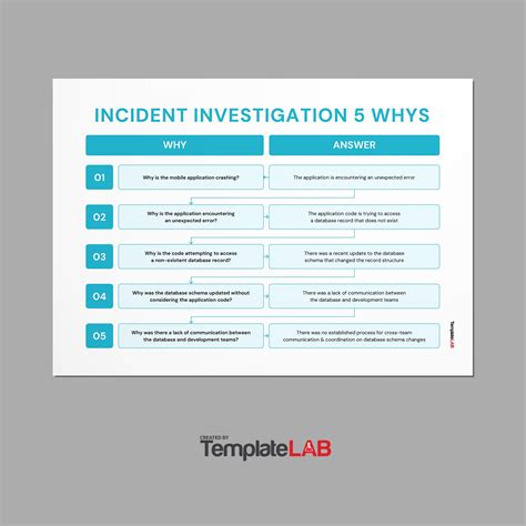 Effective Whys Templates Examples Templatelab