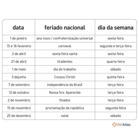 Feriados Tem Quatro Feriados Ao Fim De Semana Todos Os