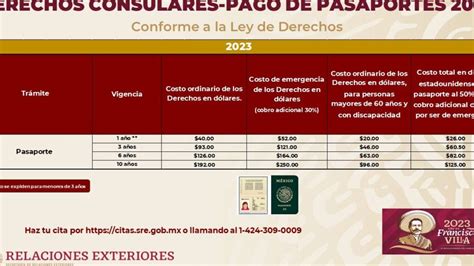 Costo Del Pasaporte En Xalapa Veracruz Todo Lo Que Necesitas Saber