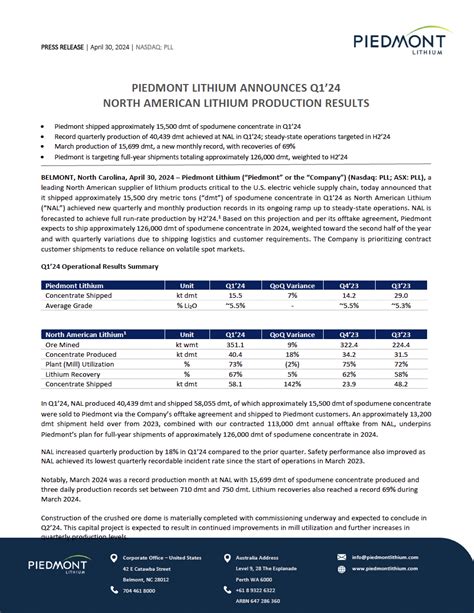 Piedmont Lithium Announces Q North American Lithium Production