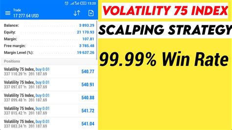 Volatility 75 Index Live Trading Strategy VIX 75 Scalping Best Trading