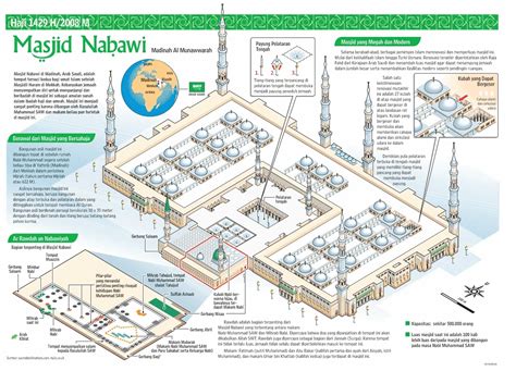 Gambar Masjid Nabawi