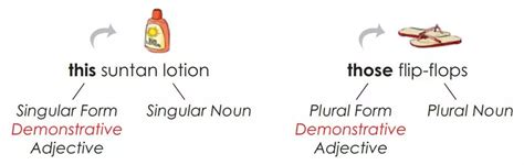 Parts Of Speech Adjective Kata Sifat Dalam Bahasa Inggris Dindin Id