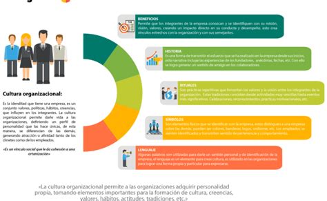 Cultura Organizacional Png Una Guia Para Mejorar Tu Empresa Otosection