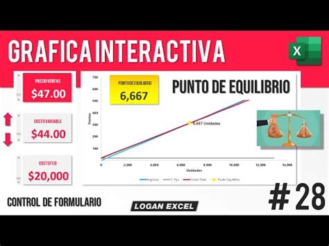 Grafica Interactivo De Punto Equilibrio Con Control De Formulario En