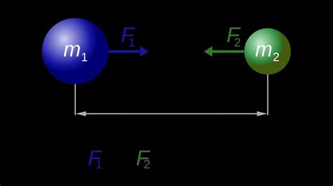 Ix Cbse Icse Physics Ch Gravitation Part Newton S Universal Law