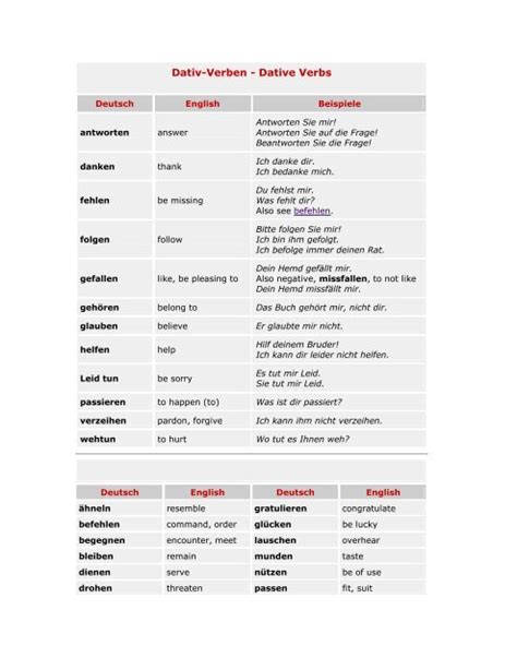 Dativ Verben Dative Verbs 49 Off Gt