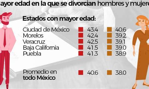 Divorcio En M Xico Gu A Completa Y Actualizada