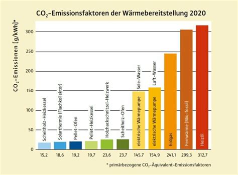 Bayerisches Staatsministerium für Ernährung Landwirtschaft und Forsten