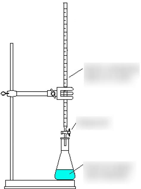 Titration Apparatus Diagram