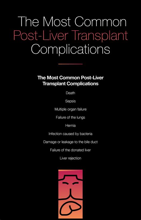 The Most Common Liver Transplant Complication Fatty Liver Disease