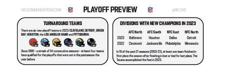 NFL 2023 Playoff Preview - Mega Sports News