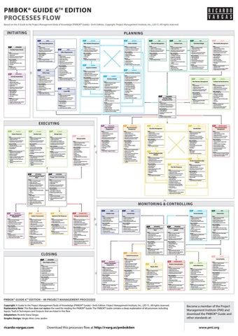 Pmp Process Chart 6th Edition The Five Traditional Process Groups